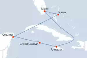 Independence of the Seas