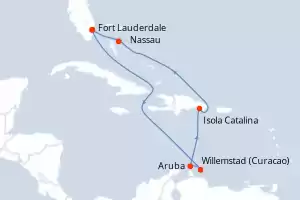 Symphony of the Seas